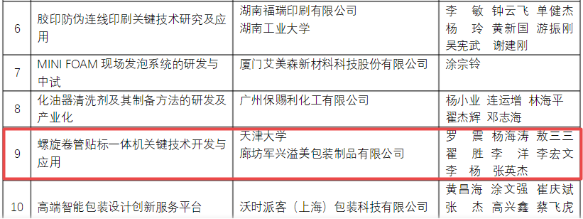喜訊！軍興溢美榮獲包裝行業(yè)科學(xué)技術(shù)獎